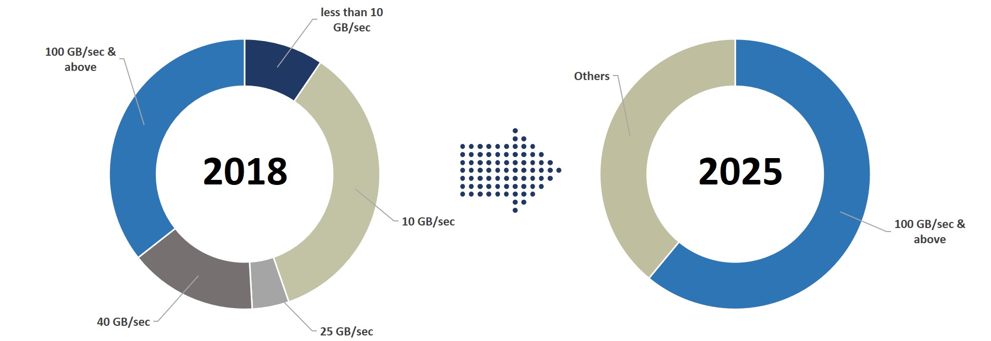 optical transceiver market product type