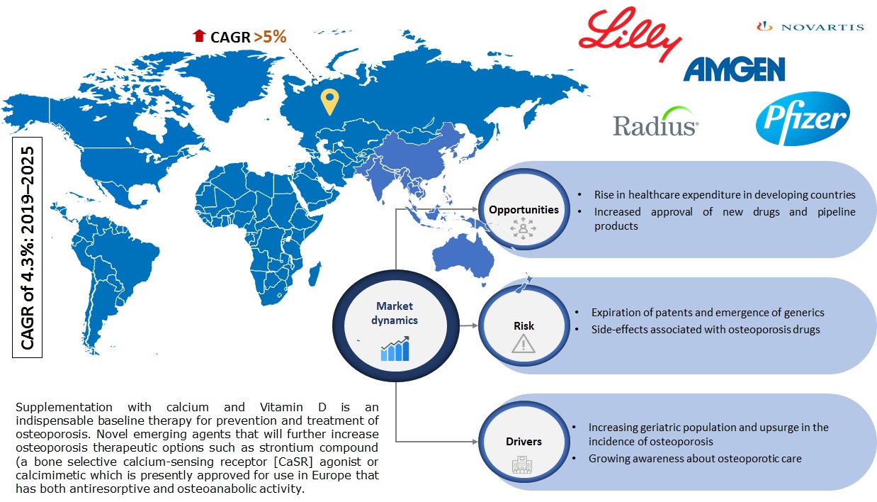 Darknet Drugs Market