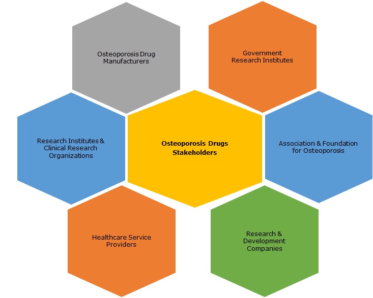 osteoporosis drugs