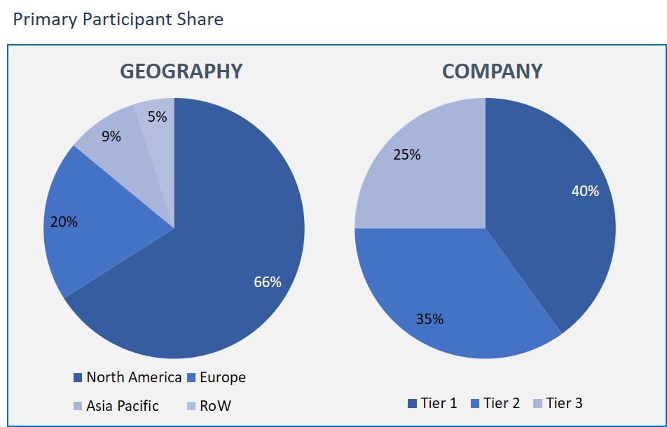 Oxygen Free Copper Market