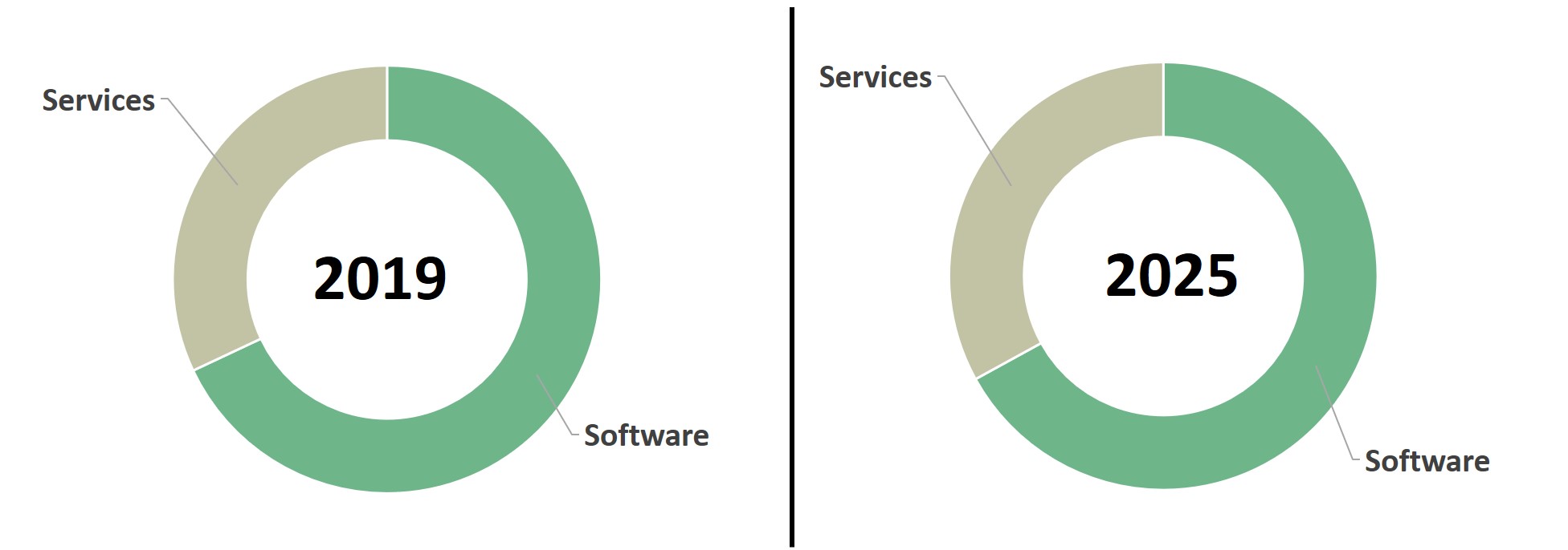 process orchestration market in europe