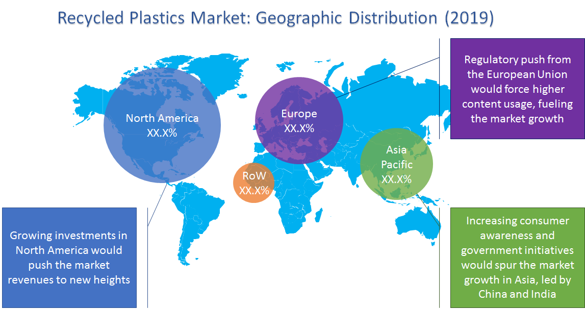 recycled plastics