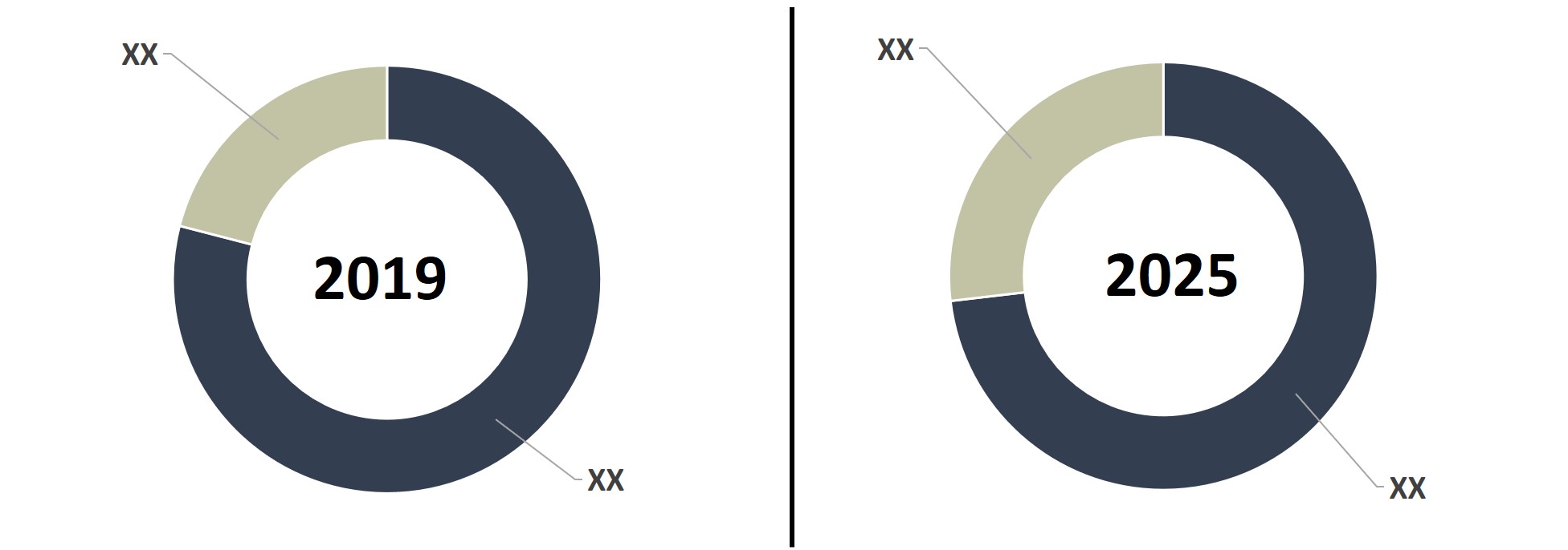 europe RPA in Financial Services Market