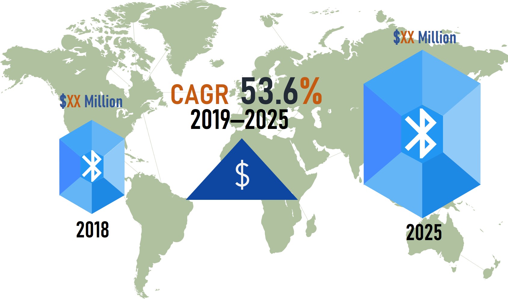 smart beacons market