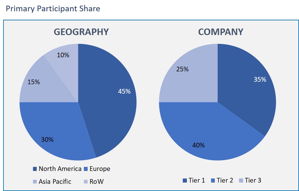 Speech analytics Market