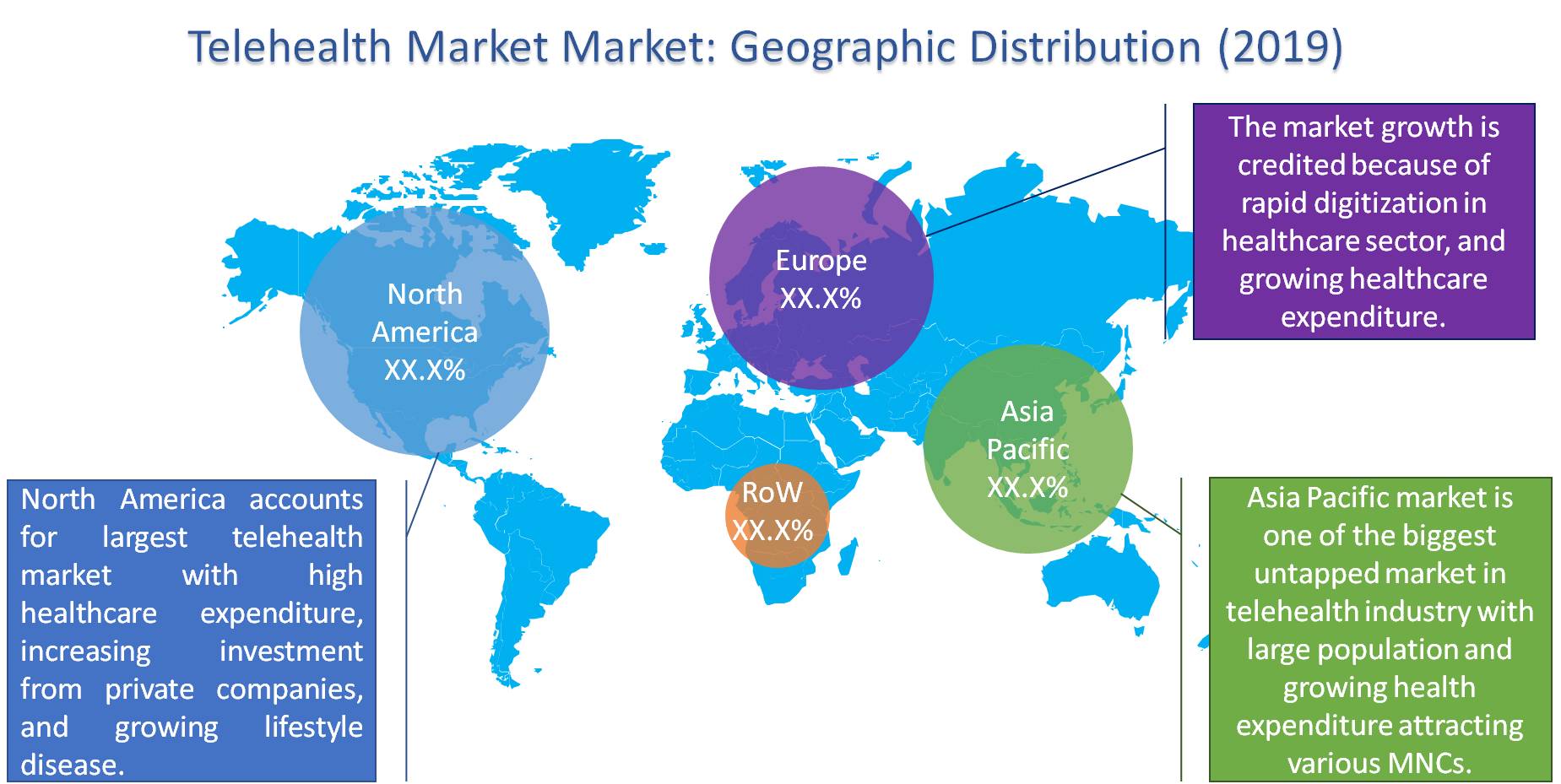 telehealth market