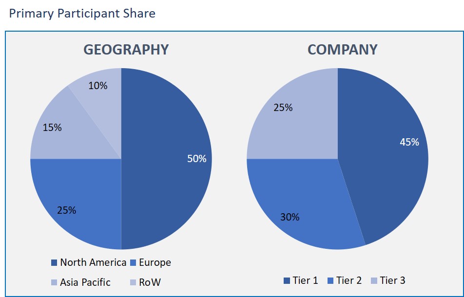 Wearable Medical Devices Market 