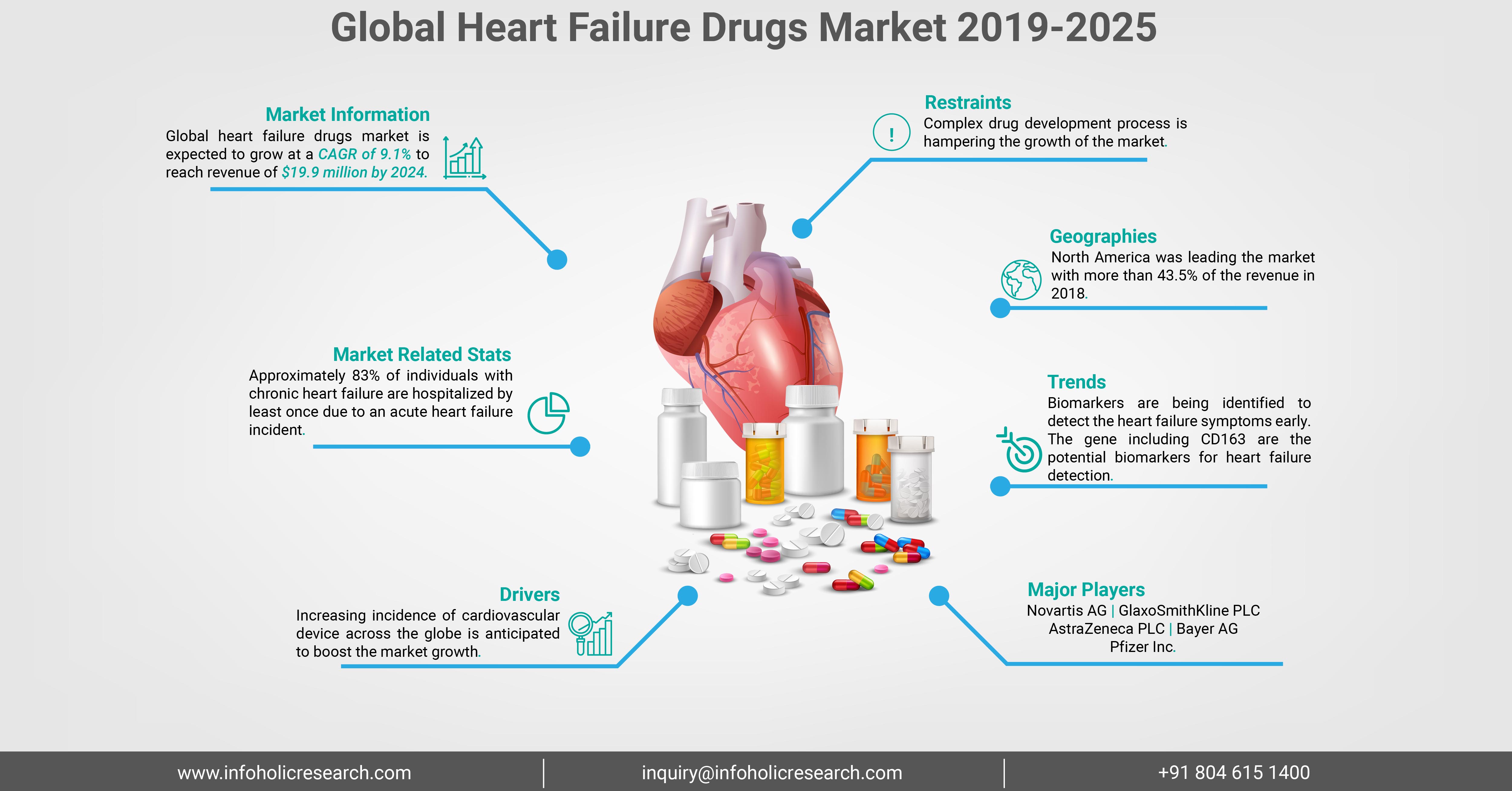 Global failed