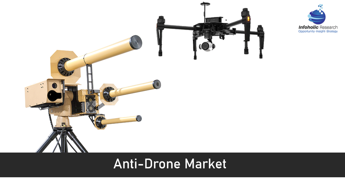 anti-drone-market