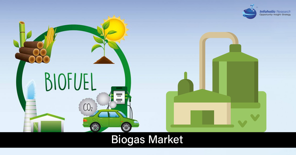 biogas market