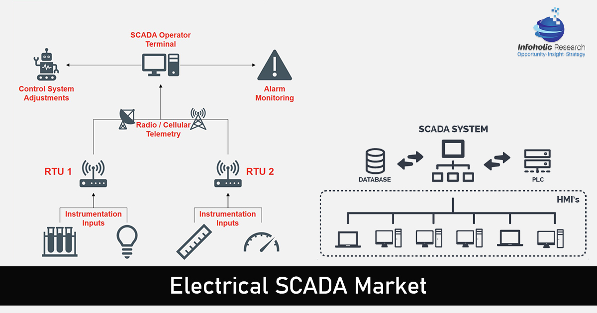 electrical-scada-market