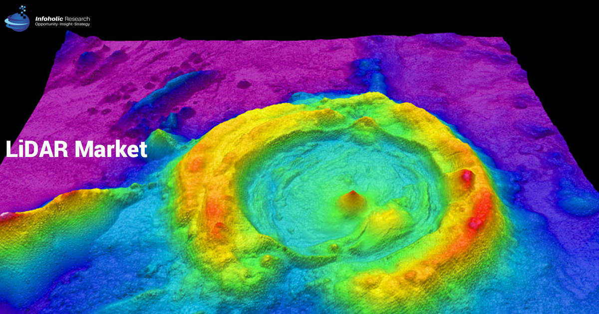lidar market