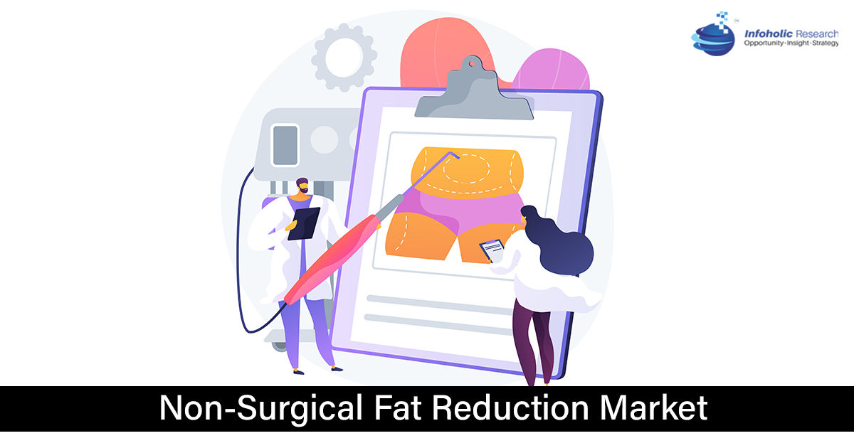non surgical fat reduction market