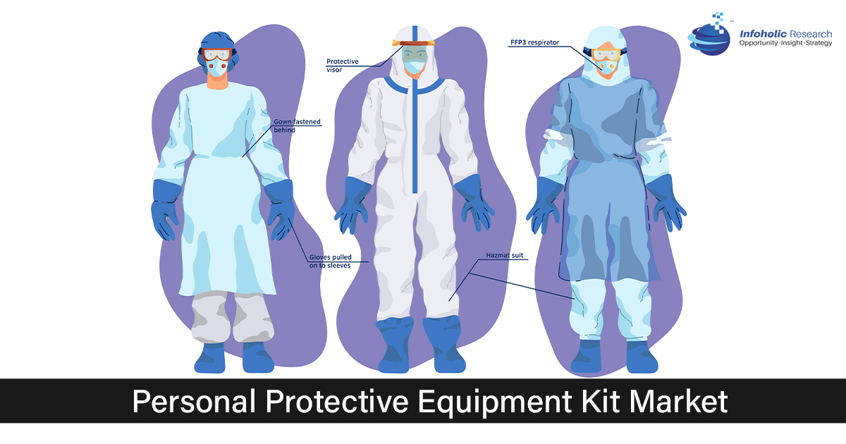 personal-protective-equipment-kit-market