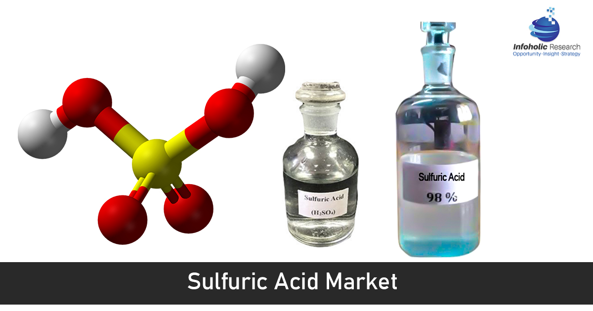 sulfuric-acid-market