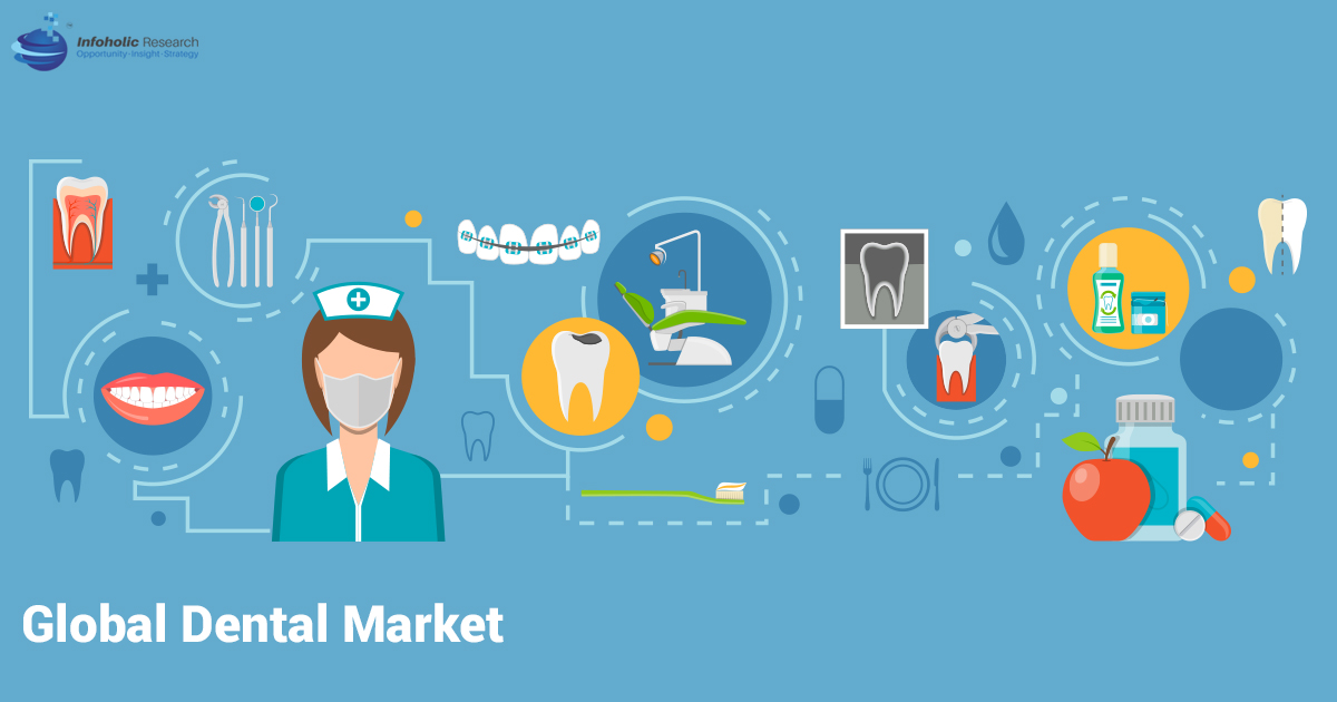 Dental Abbreviations For Charting Uk