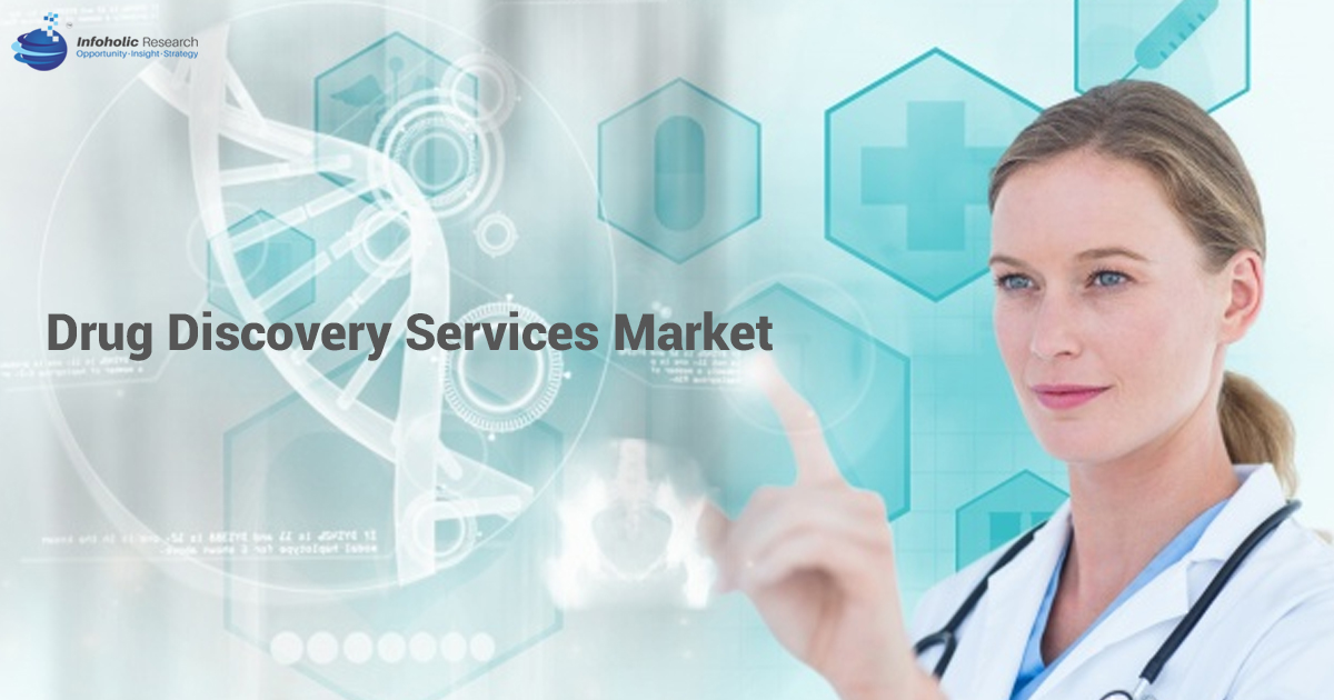 drug discovery services market