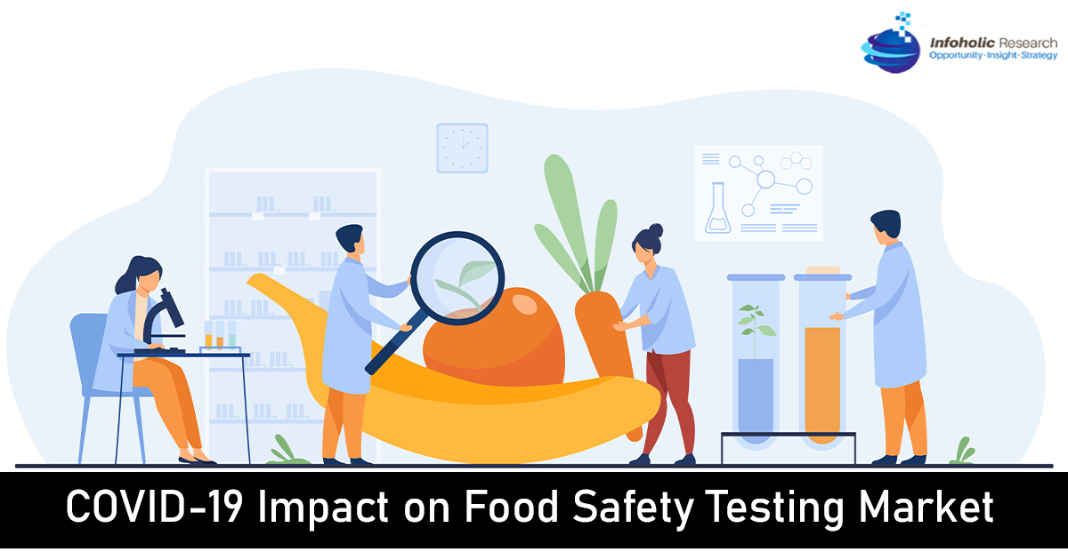 food-safety-testing-market