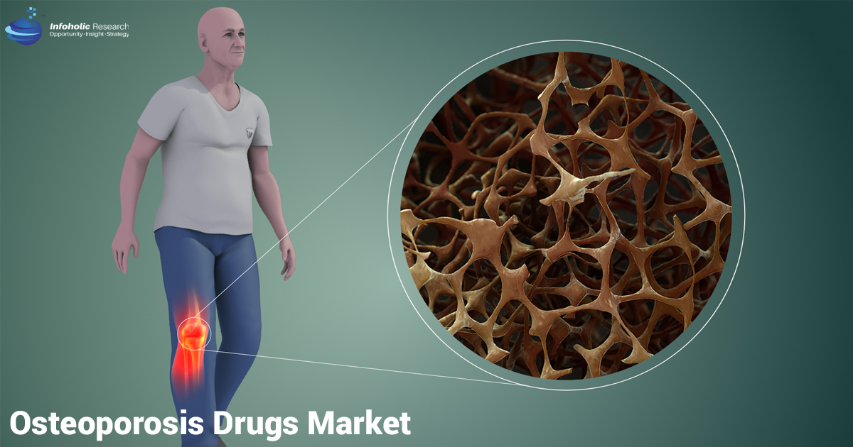 osteoporosis drugs market