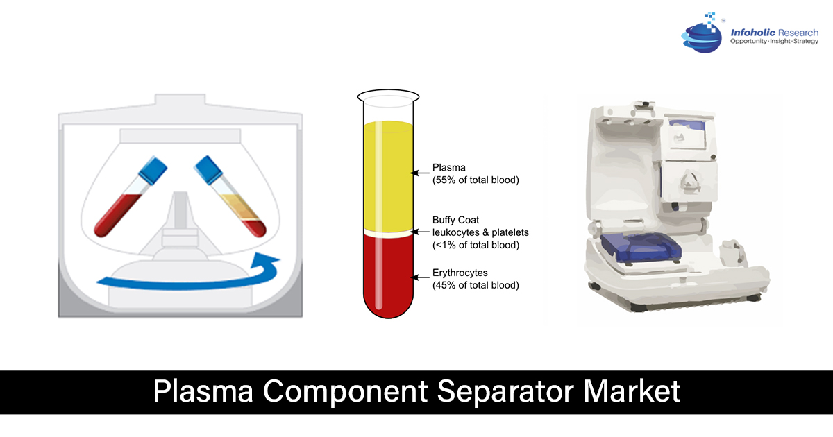 plasma-component-separator-market