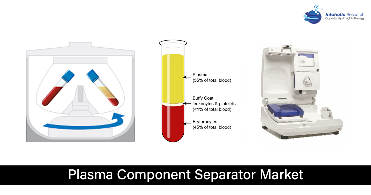 plasma component separator market