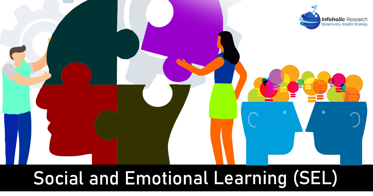 social-and-emotional-learning-market