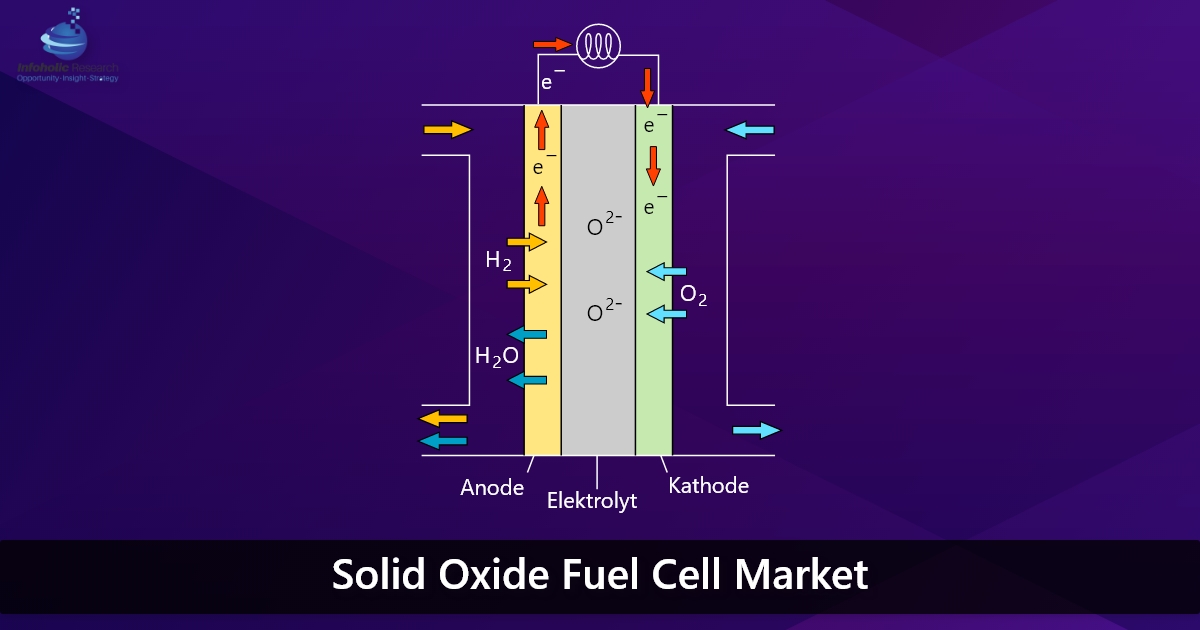 solid-oxide-fuel-cell-market