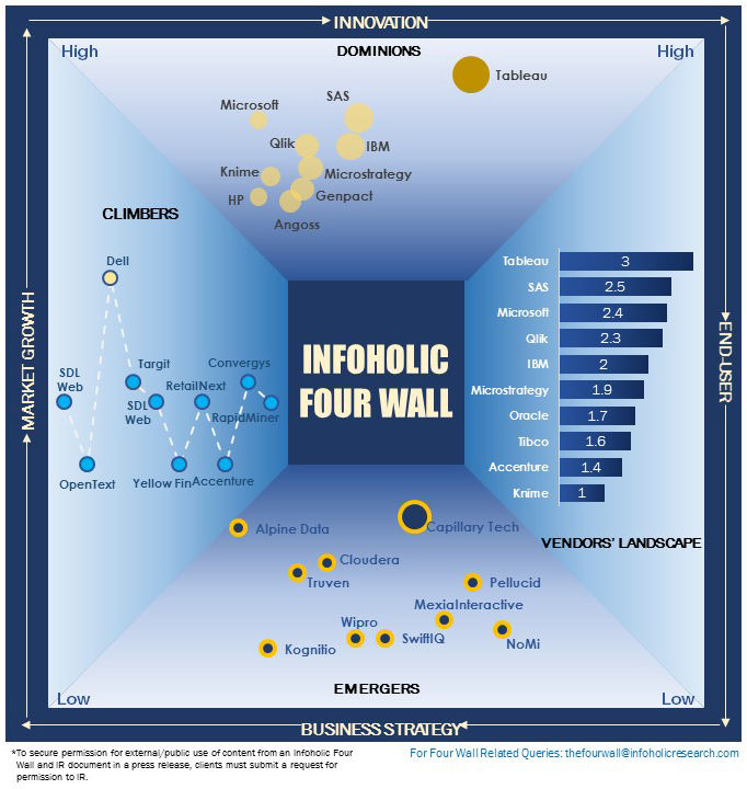 Infoholic Four Wall