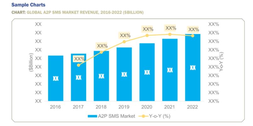 a2p sms market