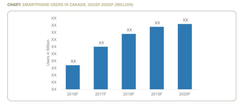 a2p sms market analysis