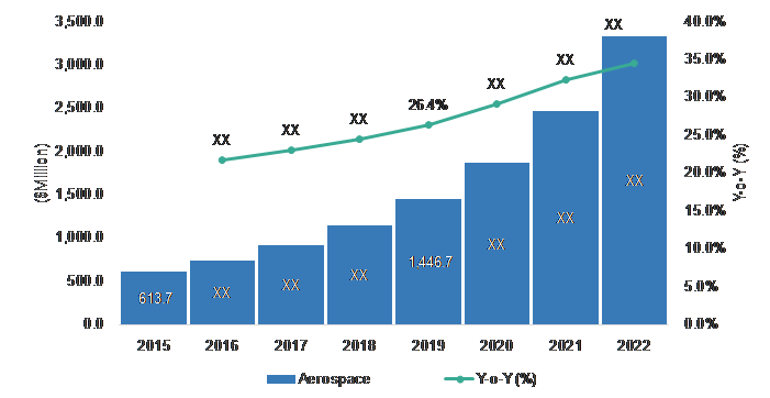 3d-printing-market-revenue-share