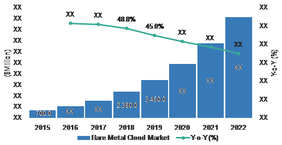 bare-metal-readings