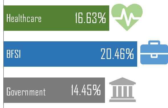 bare-metal-revenue-share