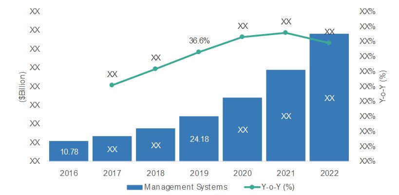 hybrid-cloud-growth-readings