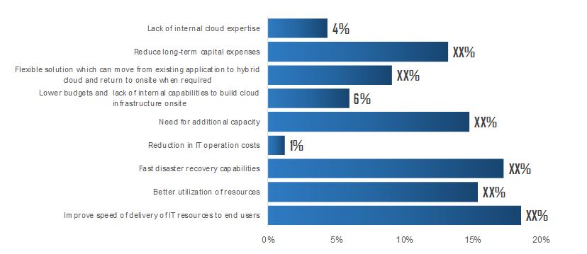 hybrid-cloud-readings