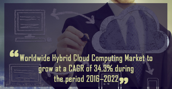 hybrid-cloud