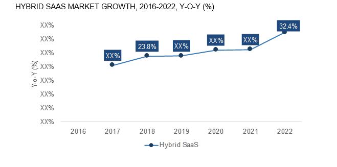 hybrid saas cloud manufactering