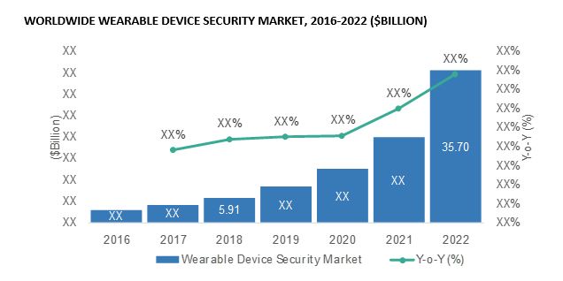 wearable device market