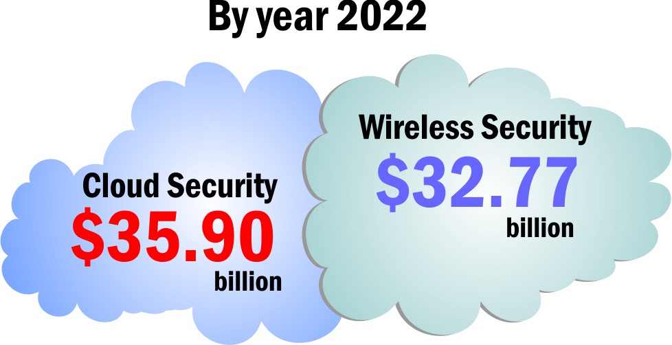 cloud-security