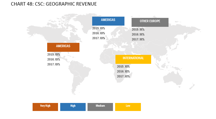 cloud-automation-geographical-revenue
