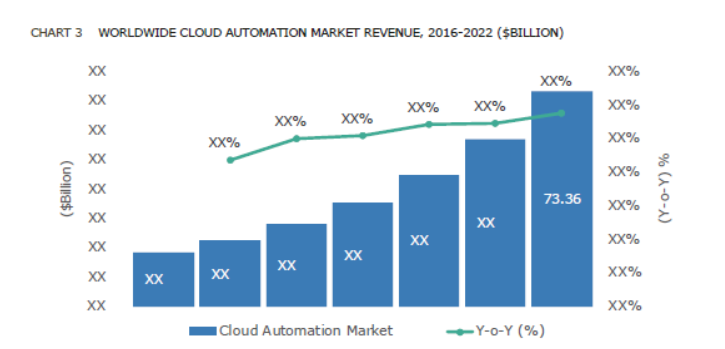 cloud-automation