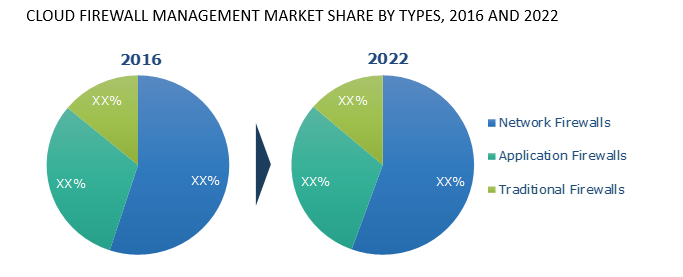 cloud-firewall-market-share