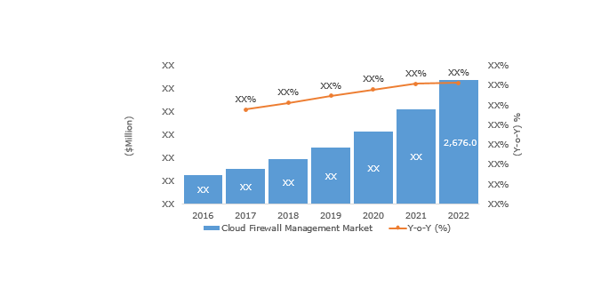 cloud-firewall-market