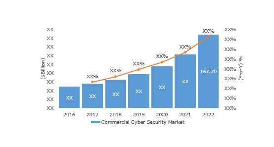 commercial-cyber-security-market