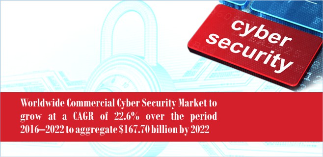 commercial-cyber-security