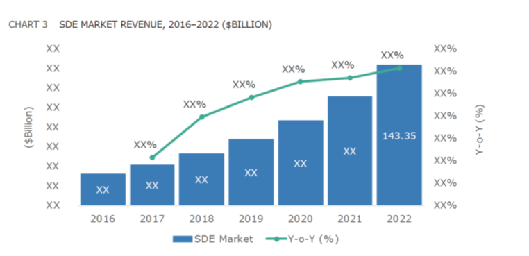 sde-market