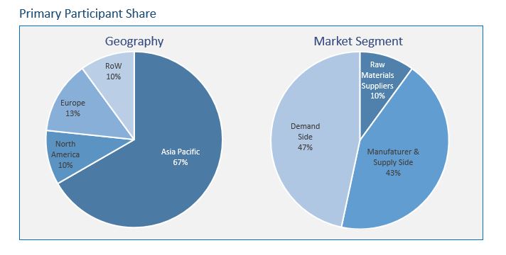 Permanent Rare Earth Magnets market