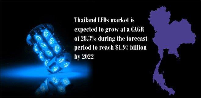 thailand-led-market