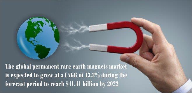 global-permanent-rare-earth-magnets-market