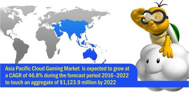 asia-pacific-cloud-gaming-market